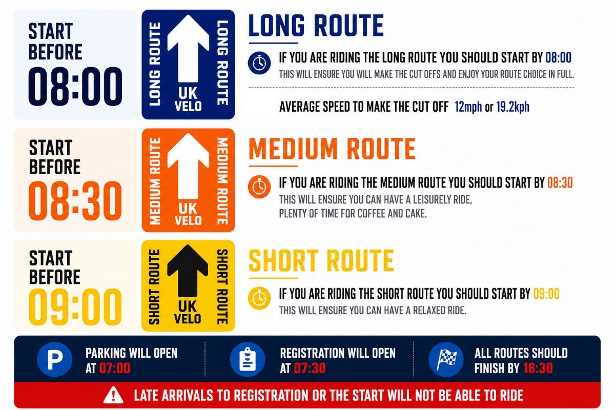 UK Velo Start Times